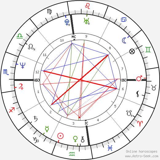 Tyrone Power Jr. birth chart, Tyrone Power Jr. astro natal horoscope, astrology
