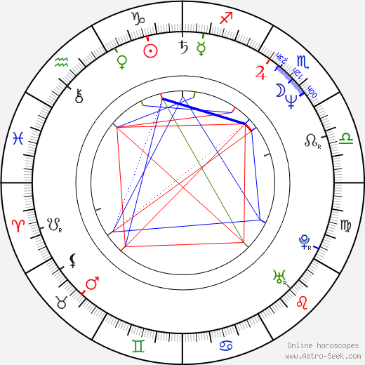 Vanity birth chart, Vanity astro natal horoscope, astrology