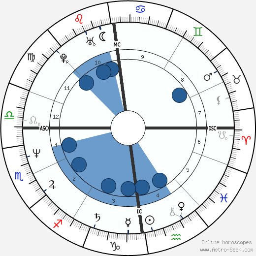 Vic Reeves wikipedia, biography, birth chart, instagram Vic Reeves wikipedia, horoscope, astrology, instagram