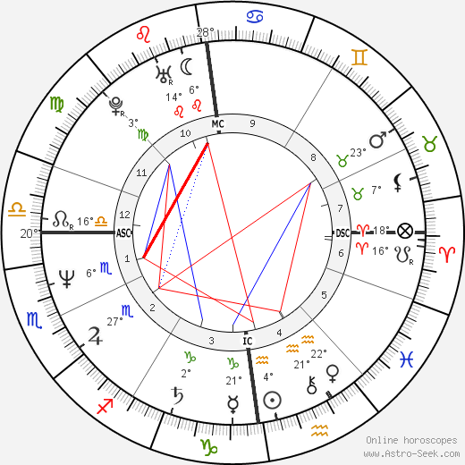 Vic Reeves birth chart, biography, wikipedia 2024, 2025