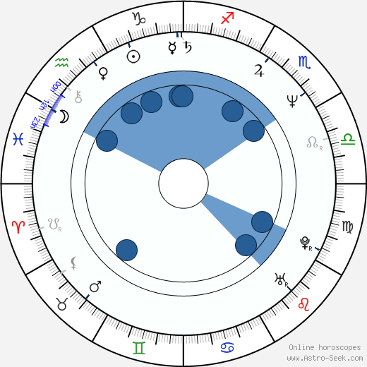 Vladimir Yashchenko horoscope, astrology, sign, zodiac, date of birth, instagram