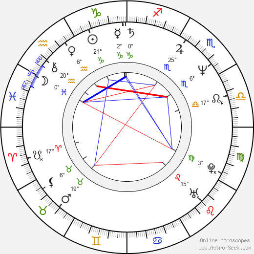 Vladimir Yashchenko birth chart, biography, wikipedia 2024, 2025