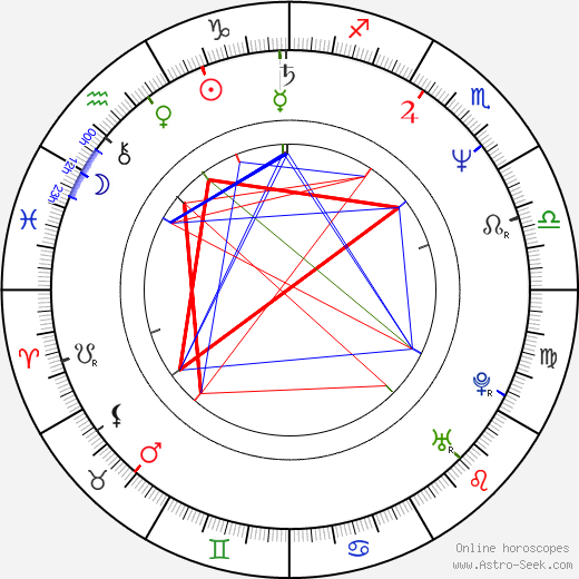 Vladimir Yashchenko birth chart, Vladimir Yashchenko astro natal horoscope, astrology