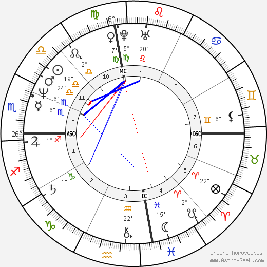 Adam Poirier birth chart, biography, wikipedia 2023, 2024