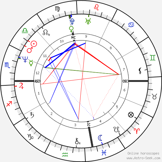 Adam Poirier birth chart, Adam Poirier astro natal horoscope, astrology