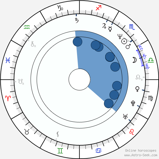 Alex Bradley Oroscopo, astrologia, Segno, zodiac, Data di nascita, instagram