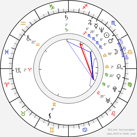 Alex Bradley birth chart, biography, wikipedia 2024, 2025