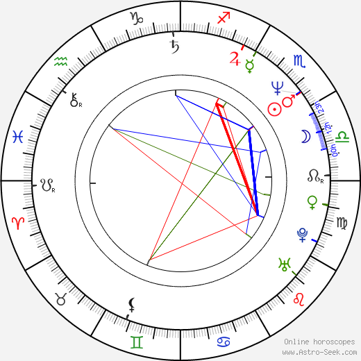 Alex Bradley birth chart, Alex Bradley astro natal horoscope, astrology