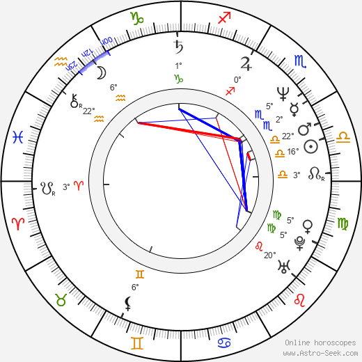 Alexander Johnston birth chart, biography, wikipedia 2024, 2025