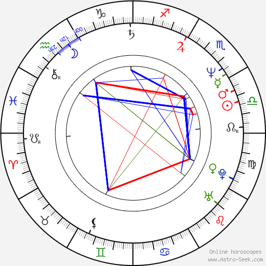 Alexander Johnston birth chart, Alexander Johnston astro natal horoscope, astrology