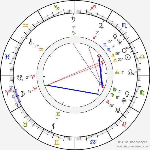 Andres Veiel birth chart, biography, wikipedia 2024, 2025