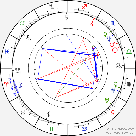 Andres Veiel birth chart, Andres Veiel astro natal horoscope, astrology