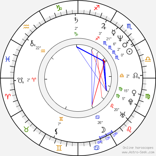 Anthony Waller birth chart, biography, wikipedia 2023, 2024