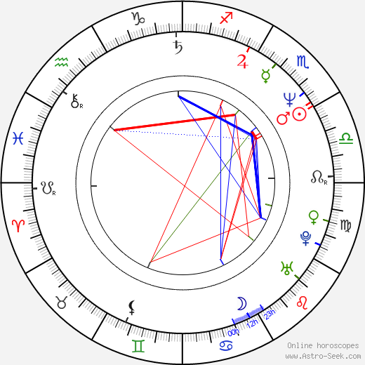 Anthony Waller birth chart, Anthony Waller astro natal horoscope, astrology