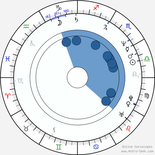 Boris Nemtsov wikipedia, horoscope, astrology, instagram