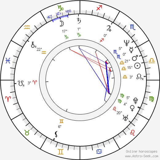 Boris Nemtsov birth chart, biography, wikipedia 2024, 2025