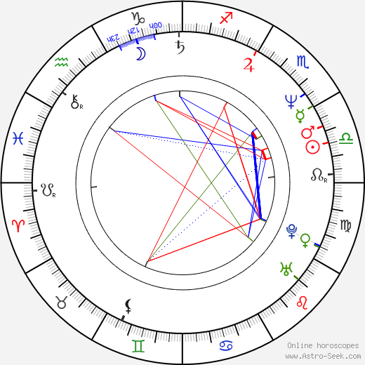 Boris Nemtsov birth chart, Boris Nemtsov astro natal horoscope, astrology