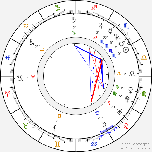 Brad Johnson birth chart, biography, wikipedia 2024, 2025