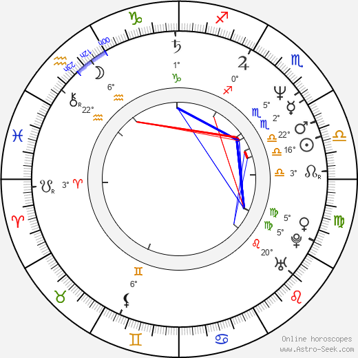 Bradley Whitford birth chart, biography, wikipedia 2024, 2025