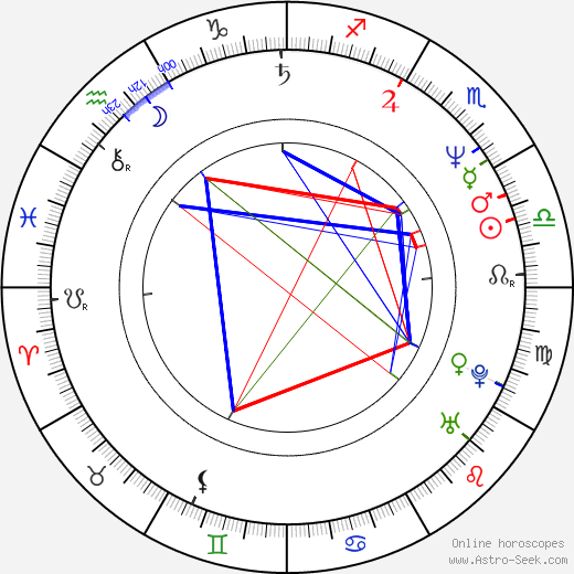 Bradley Whitford birth chart, Bradley Whitford astro natal horoscope, astrology