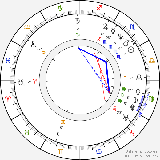 Brian Pockar birth chart, biography, wikipedia 2024, 2025