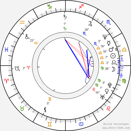 Brian Wimmer birth chart, biography, wikipedia 2023, 2024