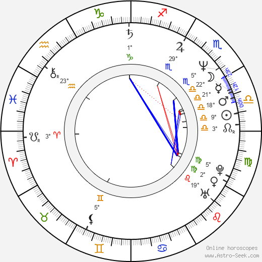 Carmen Russo birth chart, biography, wikipedia 2024, 2025