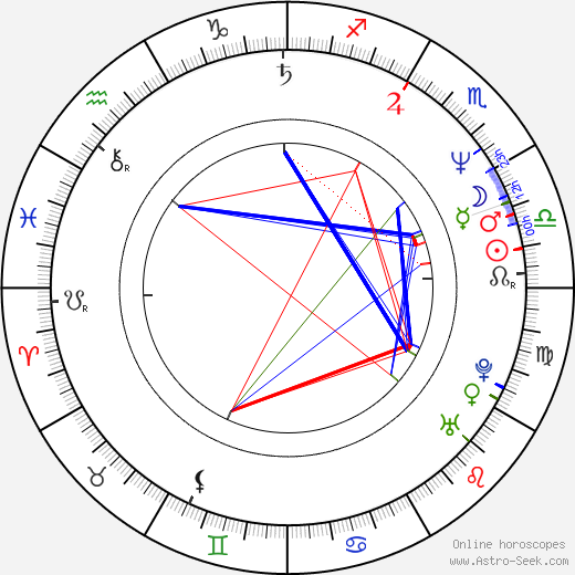 Carmen Russo birth chart, Carmen Russo astro natal horoscope, astrology