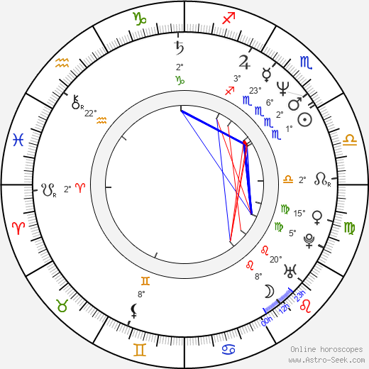 Christina Amphlett birth chart, biography, wikipedia 2024, 2025