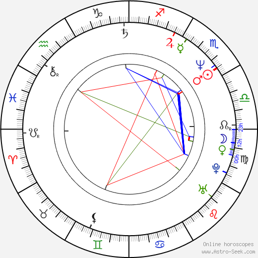 Cormac Wibberley birth chart, Cormac Wibberley astro natal horoscope, astrology