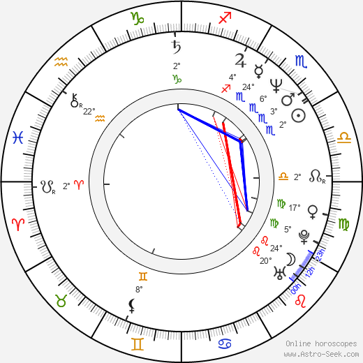 Dana Kimmell birth chart, biography, wikipedia 2024, 2025