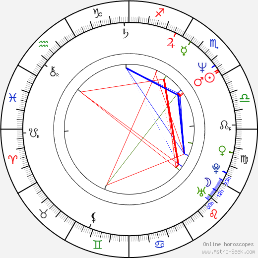 Dana Kimmell birth chart, Dana Kimmell astro natal horoscope, astrology