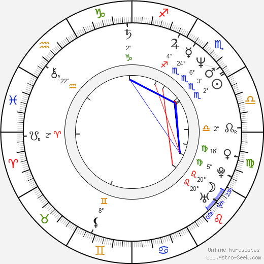 Dariusz Jakubowski birth chart, biography, wikipedia 2024, 2025
