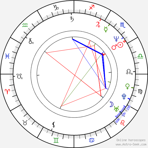 Dariusz Jakubowski birth chart, Dariusz Jakubowski astro natal horoscope, astrology