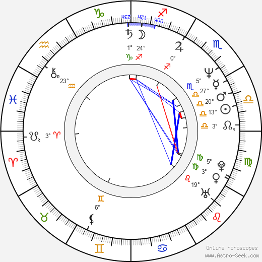 Dylan Baker birth chart, biography, wikipedia 2023, 2024