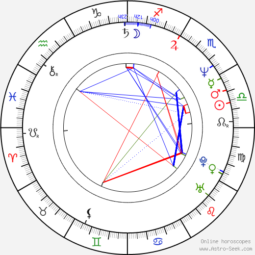 Dylan Baker birth chart, Dylan Baker astro natal horoscope, astrology