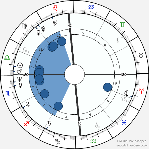 Emeril Lagasse wikipedia, biography, birth chart, instagram Emeril Lagasse wikipedia, horoscope, astrology, instagram