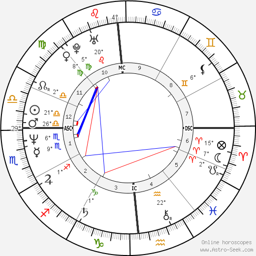 Emeril Lagasse birth chart, biography, wikipedia 2023, 2024