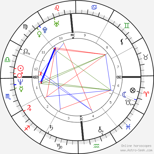 Emeril Lagasse birth chart, Emeril Lagasse astro natal horoscope, astrology