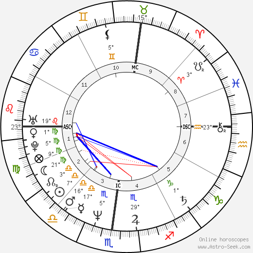 Eric Alver birth chart, biography, wikipedia 2024, 2025