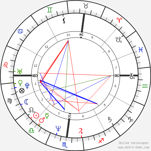 Eric Alver birth chart, Eric Alver astro natal horoscope, astrology