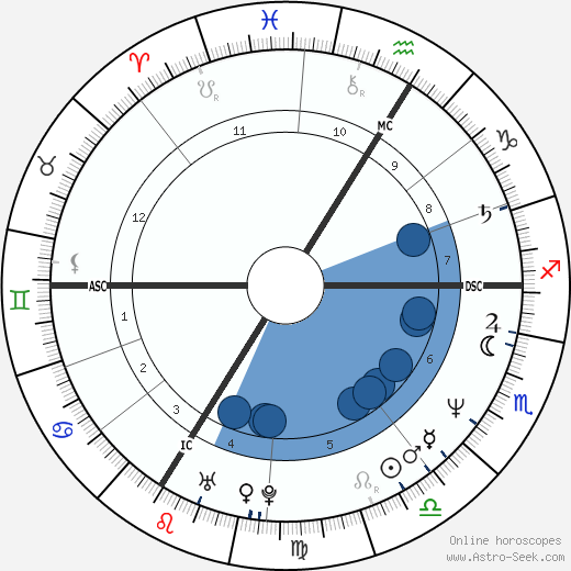 Eric Halphen horoscope, astrology, sign, zodiac, date of birth, instagram