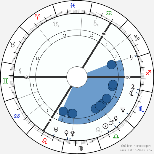 Eric Halphen wikipedia, biography, birth chart, instagram Eric Halphen wikipedia, horoscope, astrology, instagram
