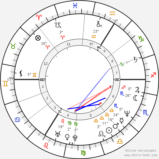 Eric Halphen birth chart, biography, wikipedia 2024, 2025
