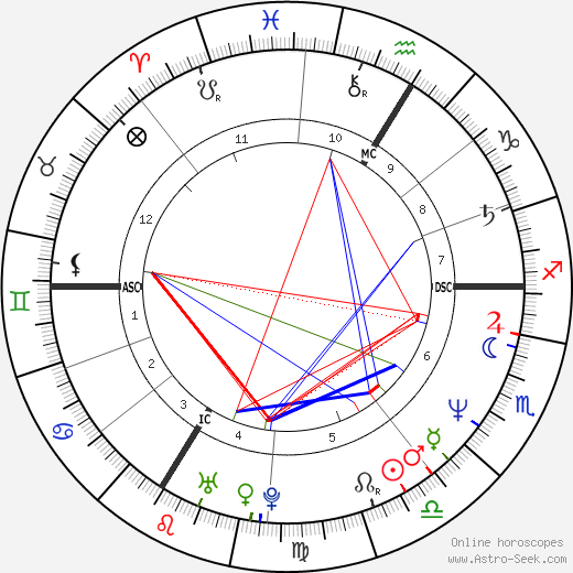 Eric Halphen birth chart, Eric Halphen astro natal horoscope, astrology