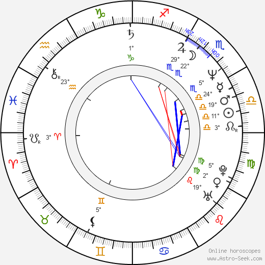Ernesto Laguardia birth chart, biography, wikipedia 2024, 2025