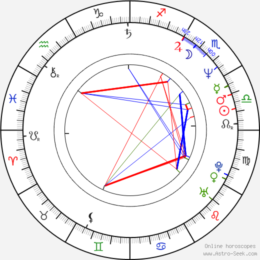 Ernesto Laguardia birth chart, Ernesto Laguardia astro natal horoscope, astrology