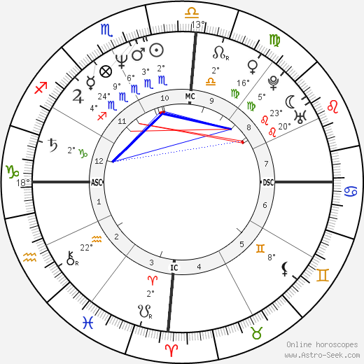 Evo Morales birth chart, biography, wikipedia 2024, 2025