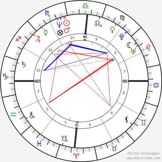 Evo Morales birth chart, Evo Morales astro natal horoscope, astrology