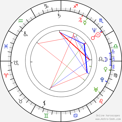 Finola Hughes birth chart, Finola Hughes astro natal horoscope, astrology